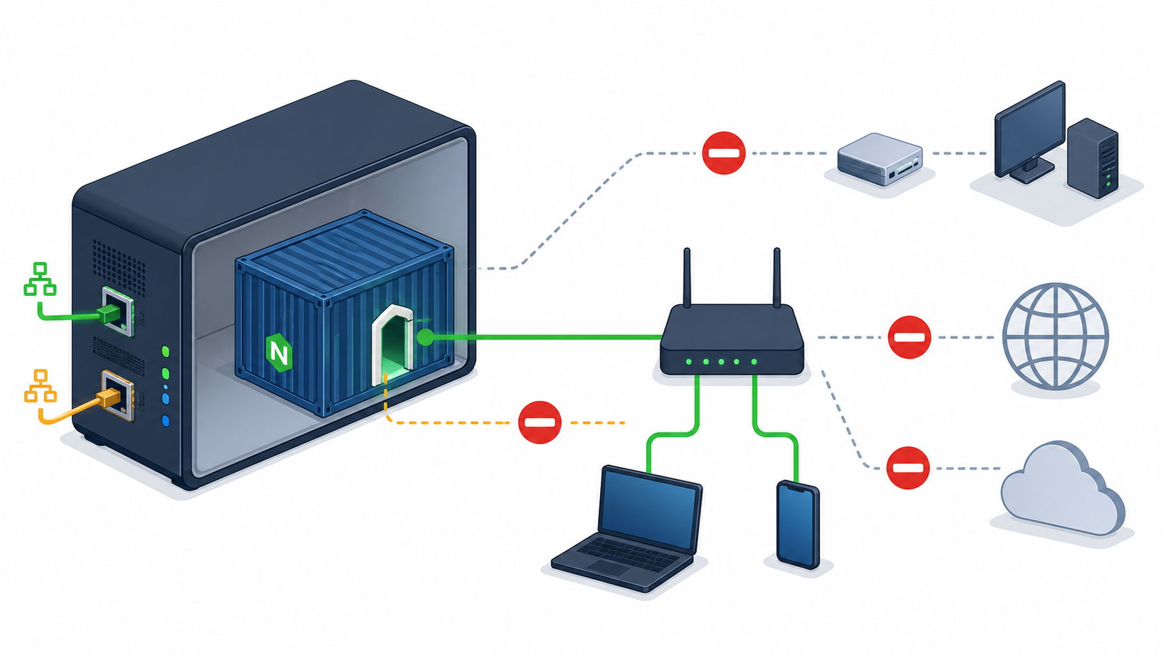 Nginxコンテナのポートを家庭内LAN用IPv4だけに割り当てる構成図