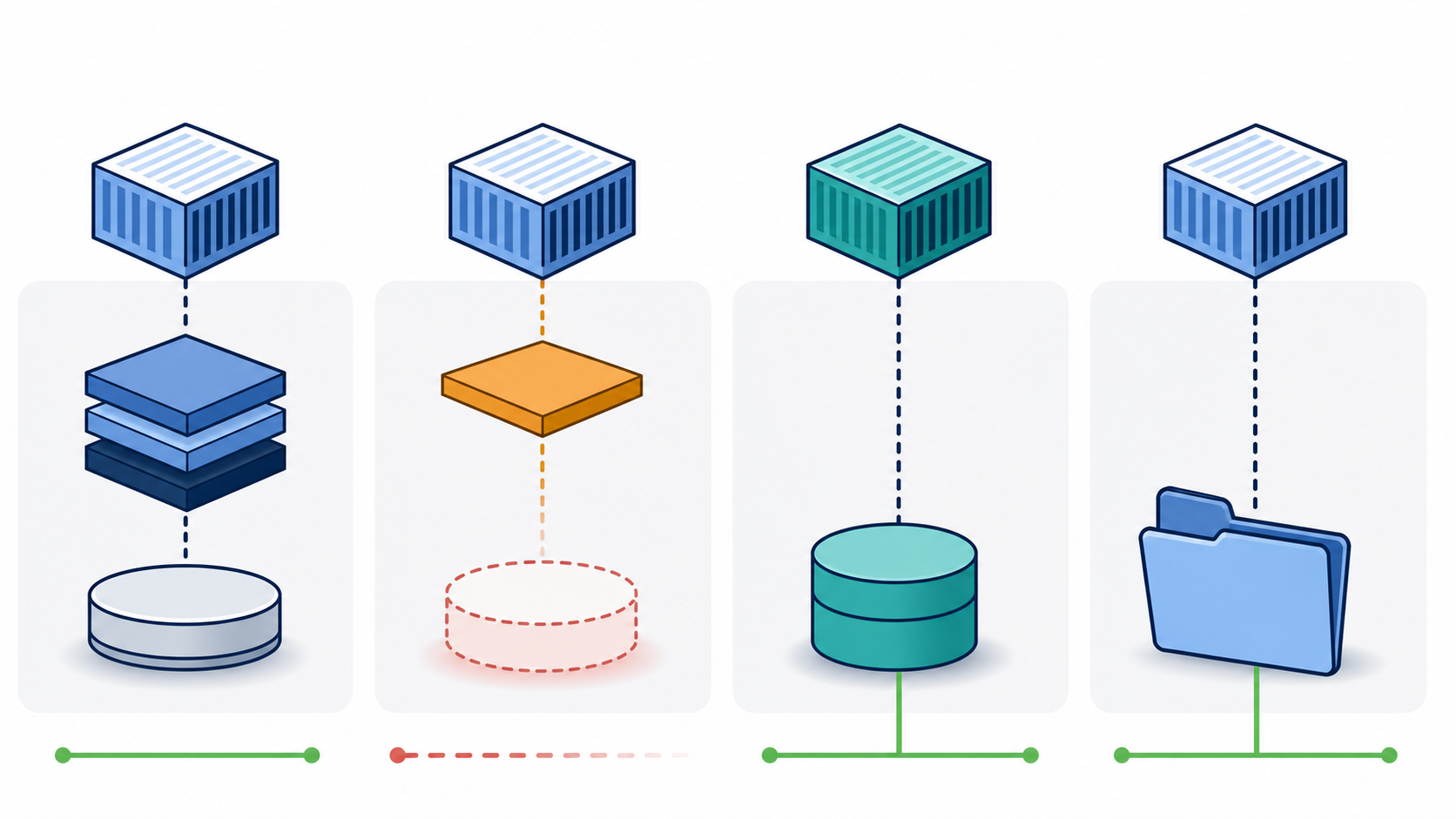 Dockerのイメージレイヤー、コンテナ書き込みレイヤー、bind mount、named volumeの違い