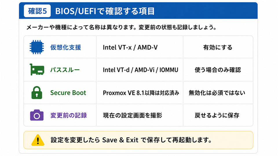 BIOSとUEFIで仮想化支援、パススルー、Secure Boot、変更前の記録を確認する図
