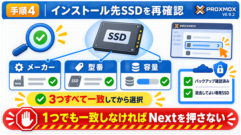 手順4としてインストール先SSDのメーカー、型番、容量を照合する安全確認図
