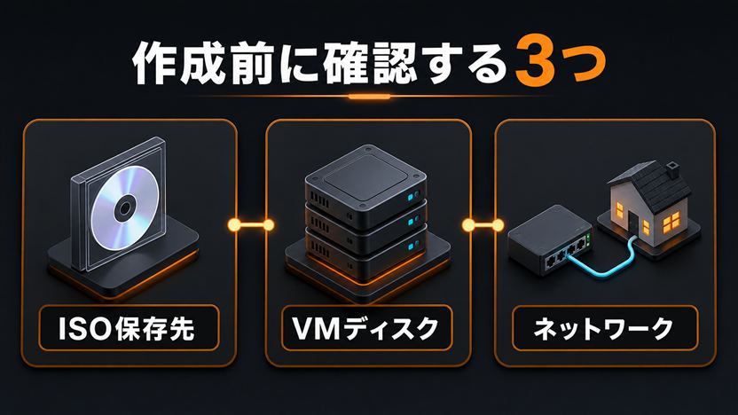 VM作成前に確認するISO保存先、VMディスク、ネットワークの3項目