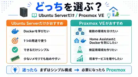 Ubuntu Serverだけで運用する場合とProxmox VEを使う場合の選び方